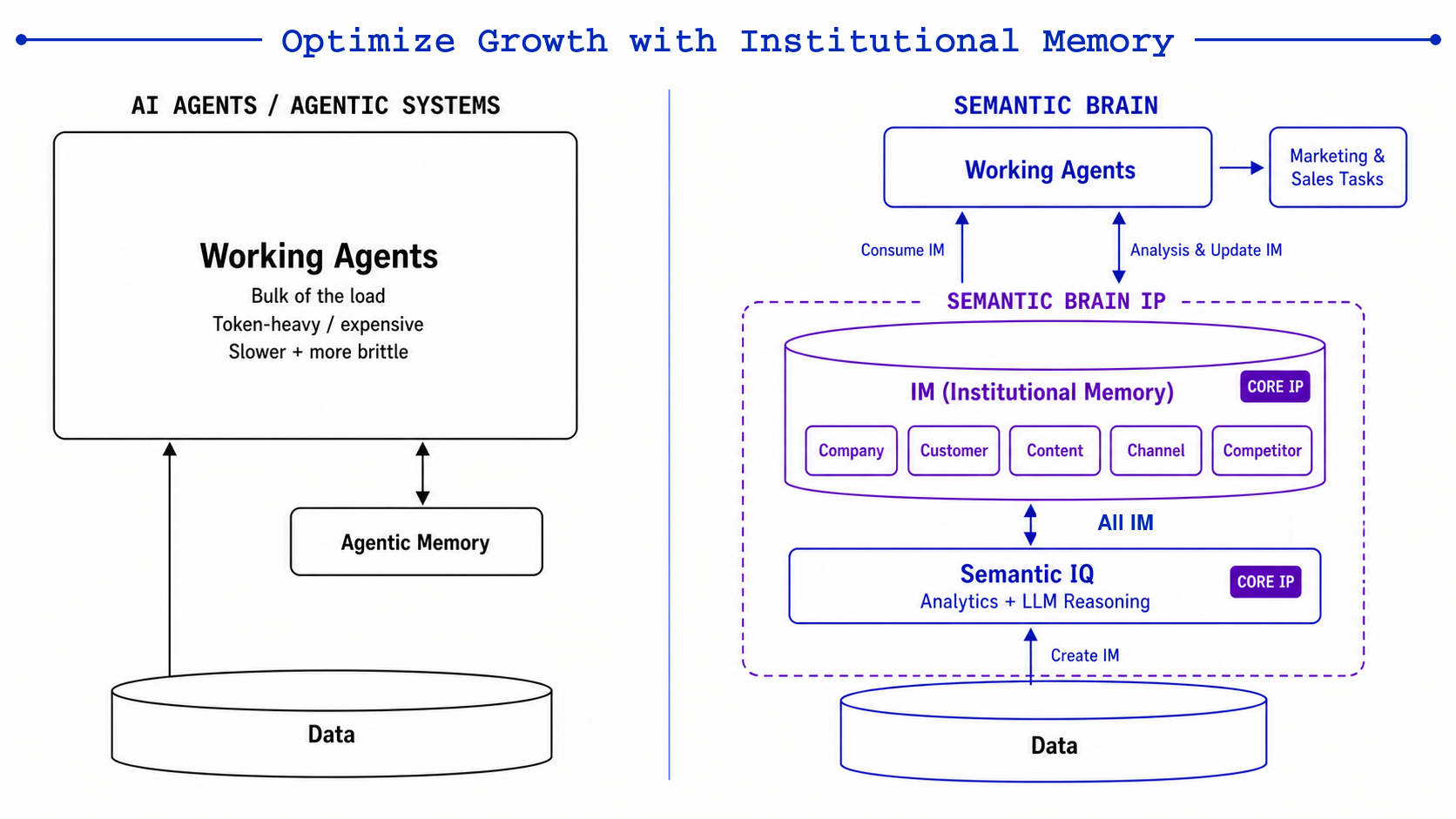 Institutional Memory and the 5Cs